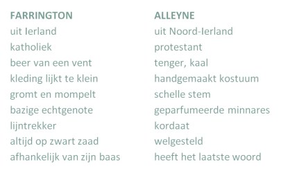 contrasts farrington alleyne nederlands